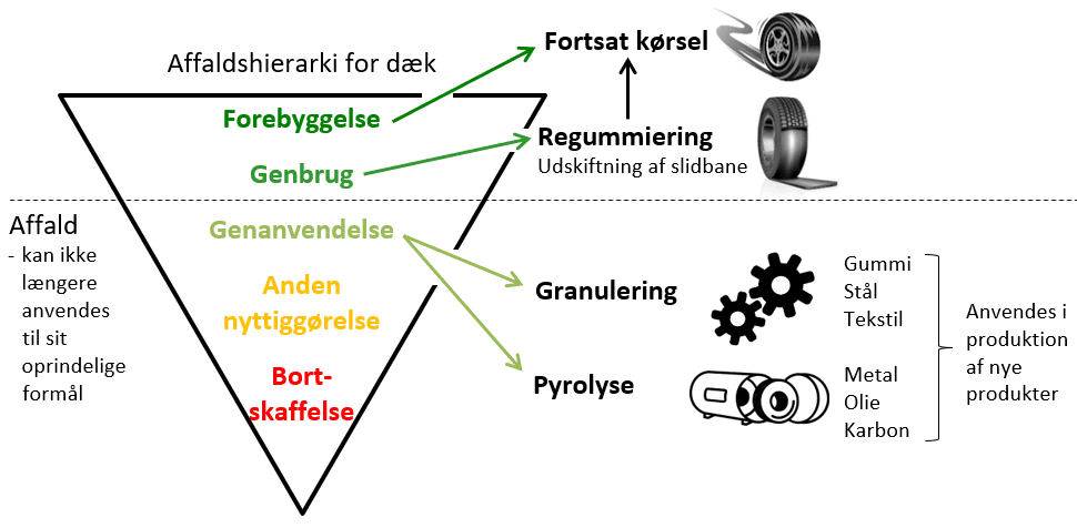 Affaldshierarki